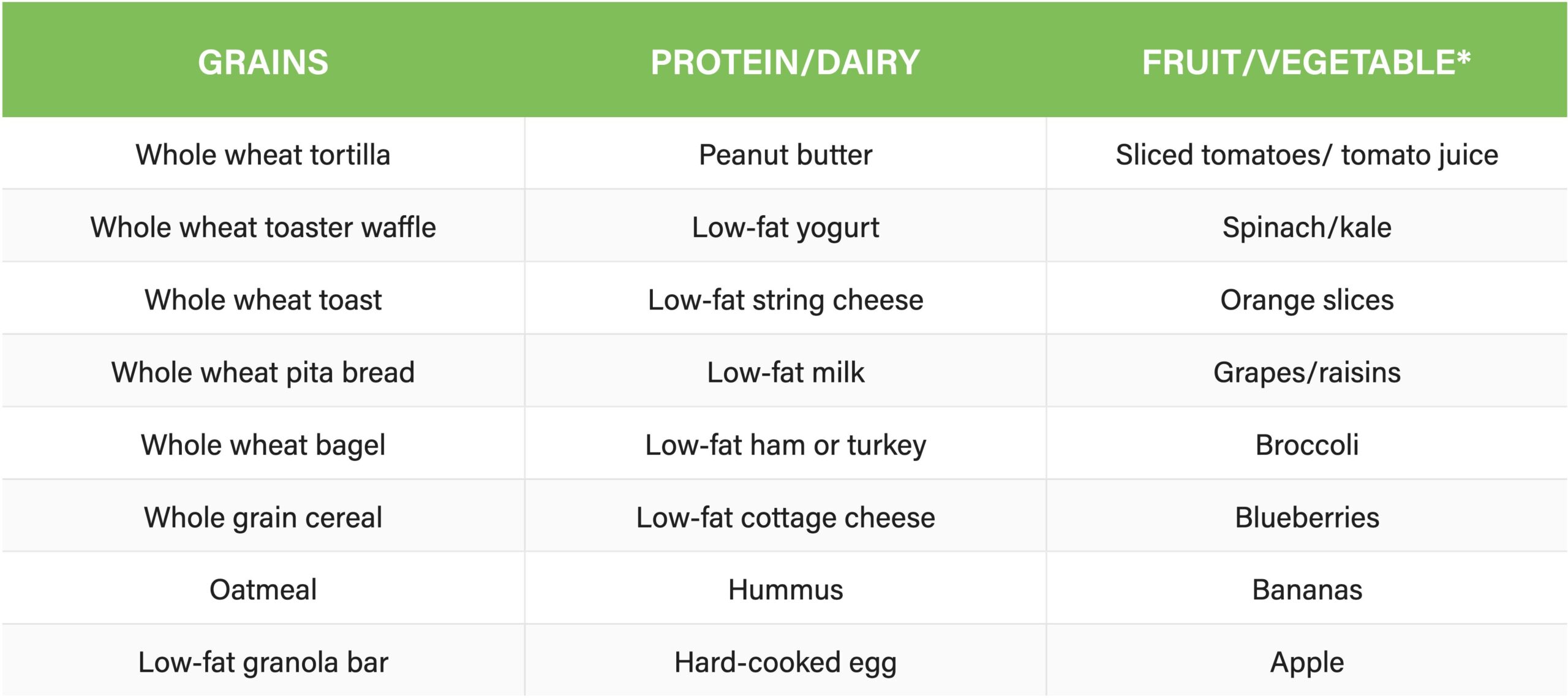 grains, protein, and fruit table